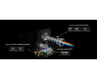 JMGO N3 4K Ultimate - 1527354 - zdjęcie 14
